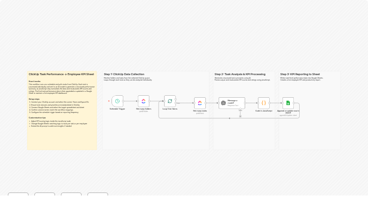 Track employee performance KPIs from ClickUp with GPT-4.1 and Google Sheets