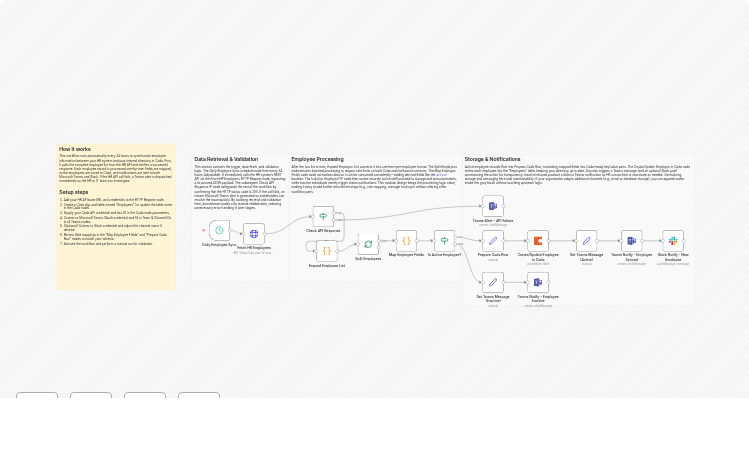 Sync your HRIS employee directory with Microsoft Teams, Coda, and Slack