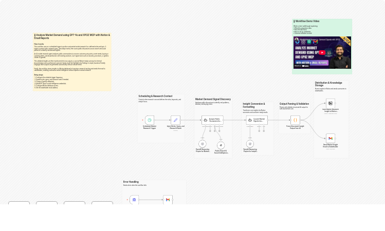 Analyze market demand using GPT-4o, XPOZ MCP, Notion and email reports