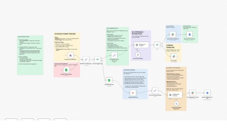 Analyze post-event survey feedback from Google Forms with GPT-4o, Slack and Google Docs