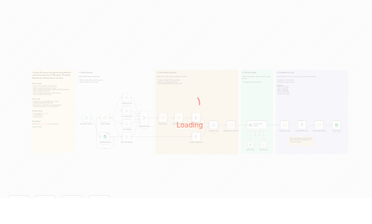 Curate and post AI news to X, Bluesky, Threads and more with GPT-5 mini and Cue