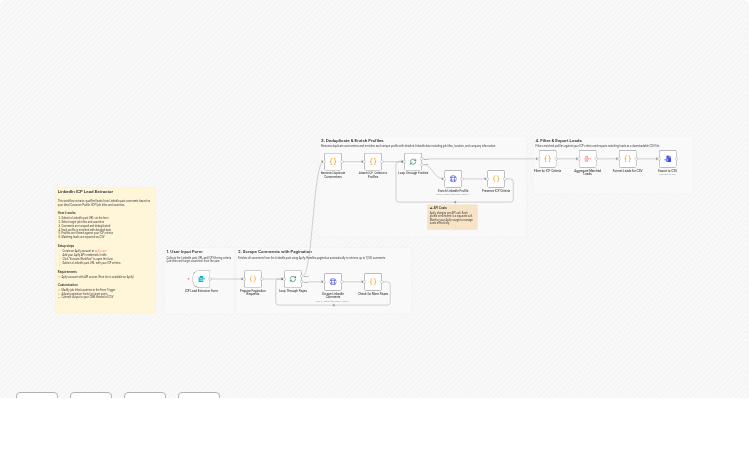 Extract ICP-targeted LinkedIn leads from post comments using Apify