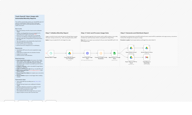Track monthly OpenAI token usage with Google Sheets and Gmail reports