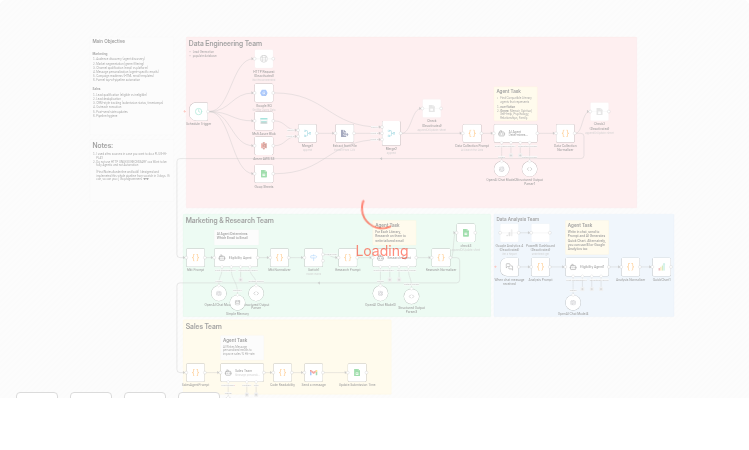 Qualify and email literary agents with GPT4.1, Gmail and Google Sheets