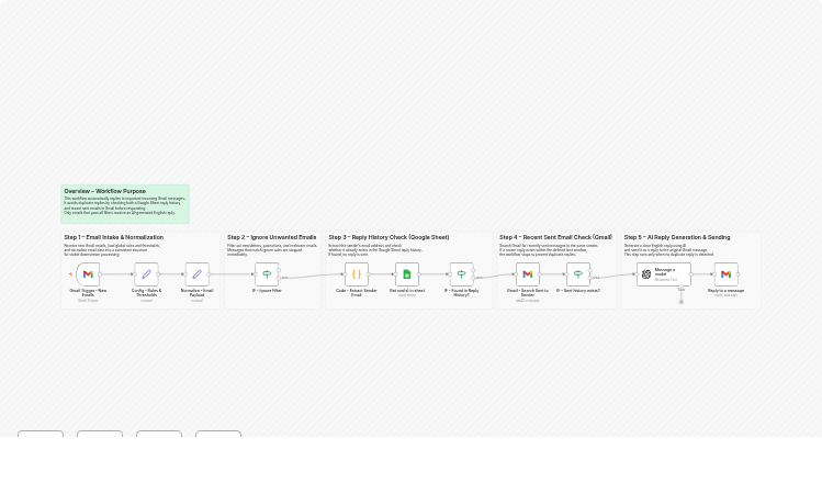 Send AI-generated Gmail auto replies with GPT-4o-mini and Google Sheets
