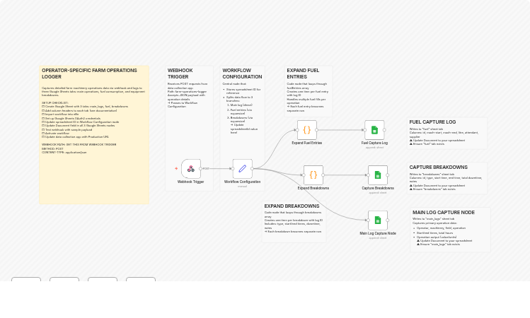 Log farm machinery operations from a webhook into Google Sheets