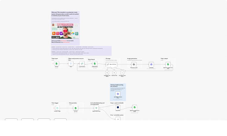 Create and schedule LinkedIn posts from Google Sheets with Gemini and DALLE