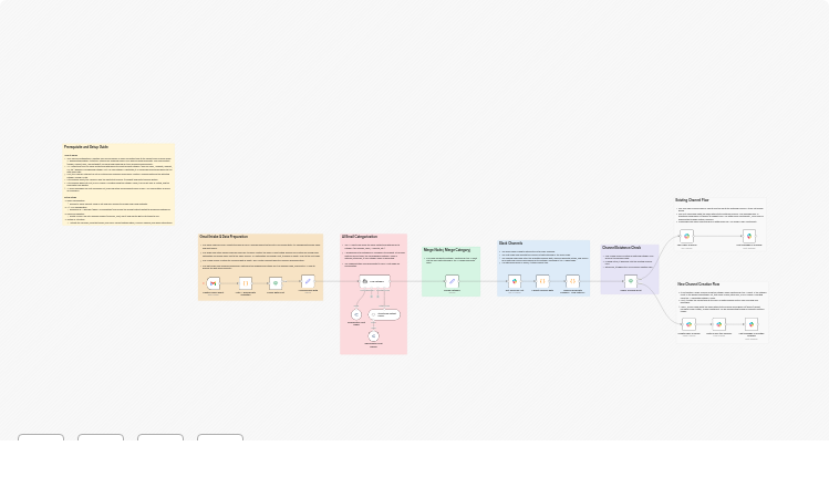 Route and categorize Gmail emails to Slack with Llama 3 via OpenRouter