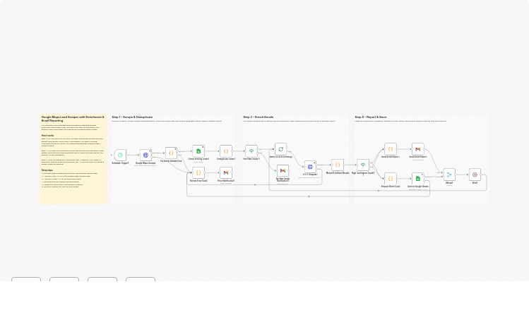 Generate and enrich Google Maps leads with Apify, Hunter and Google Sheets