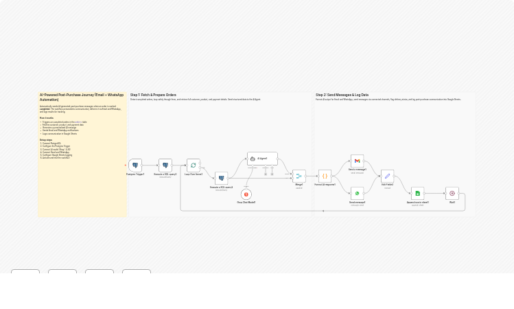 Send AI-powered post-purchase emails and WhatsApp messages from PostgreSQL to Google Sheets with Groq