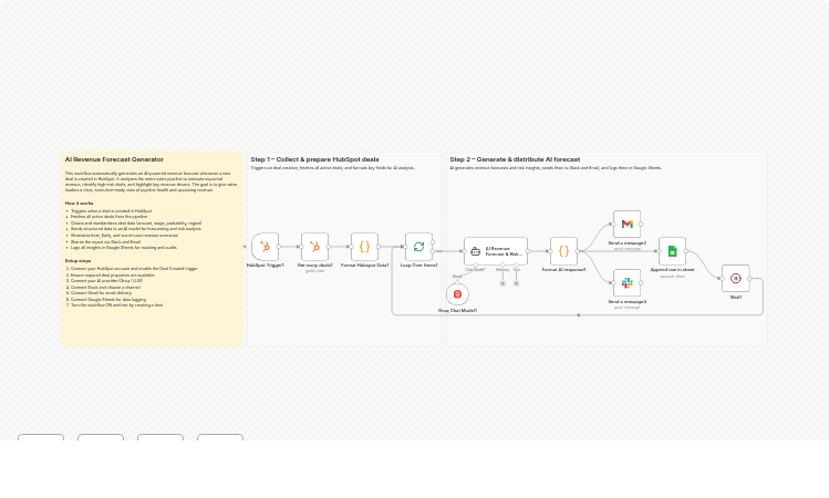 Send AI revenue forecast alerts from HubSpot via Gmail, Slack and Sheets