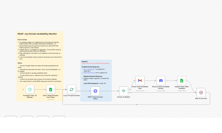 Monitor .my domains with MYNIC RDAP and send alerts via Gmail and Discord
