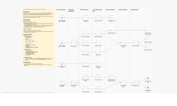 Sync contacts two-way between Zoho CRM and KlickTipp