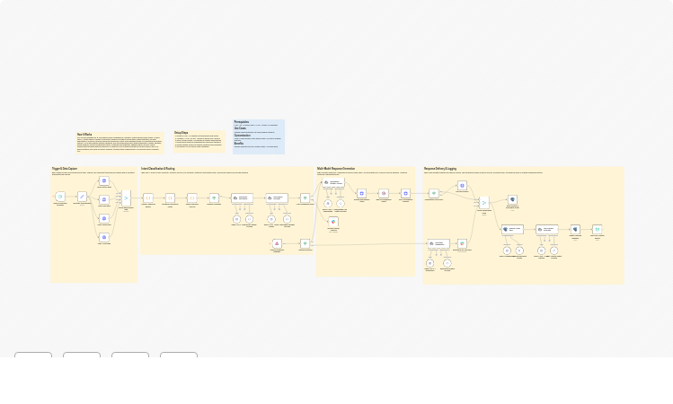 Predict incidents and run autonomous remediation with GPT-4 and Slack