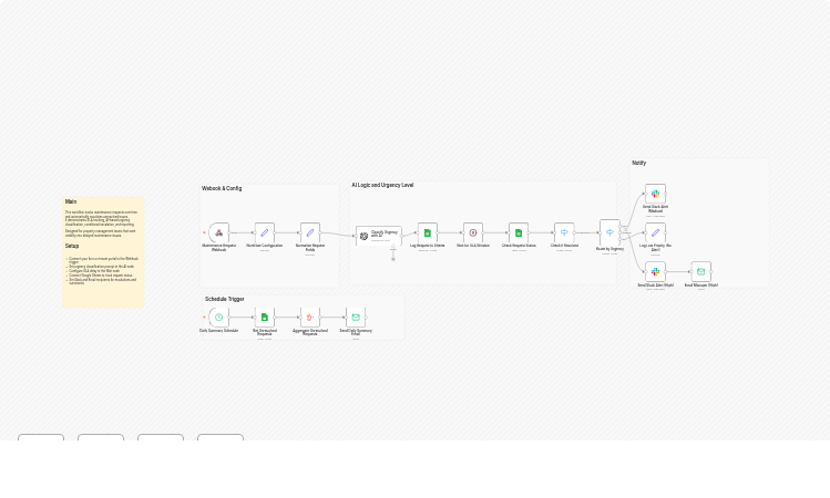 Escalate unresolved maintenance requests with GPT-4o, Google Sheets and Slack