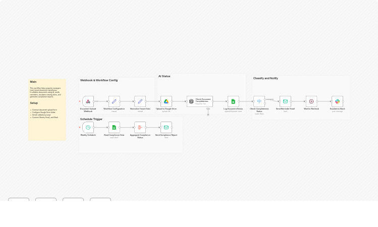 Track tenant document compliance with GPT-4o-mini, Google Drive, Sheets, email and Slack