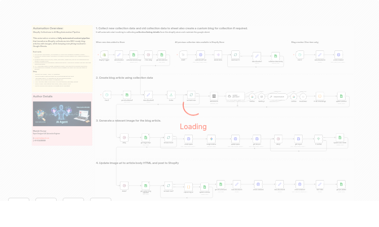 Generate Shopify collection blog posts with Perplexity, Gemini and Google Sheets