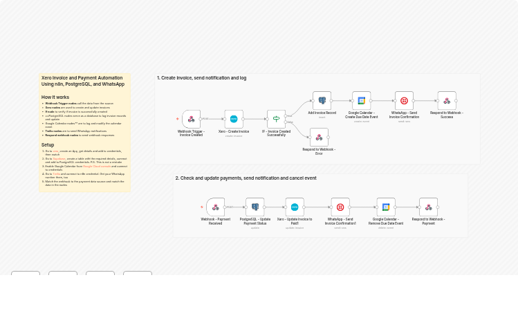 Automate Xero invoices and payments using webhooks, PostgreSQL and WhatsApp