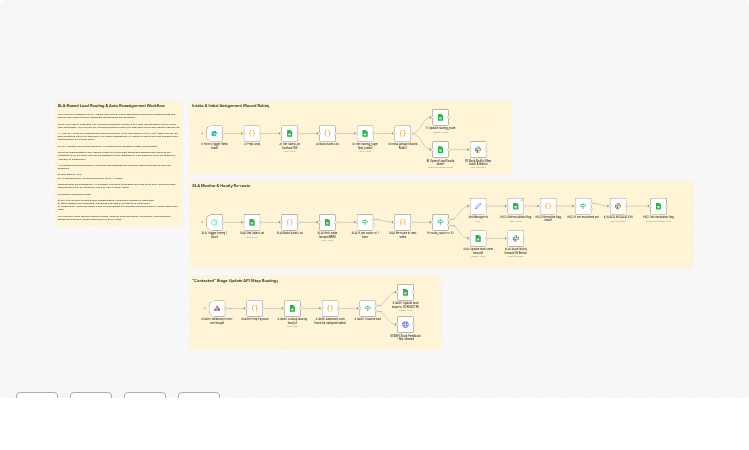 Route and reassign leads with SLA using Google Sheets and Slack