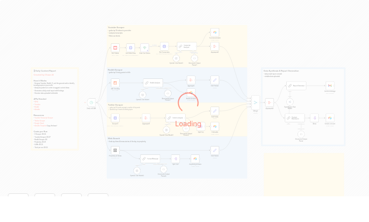 Create a daily AI & automation content digest from YouTube, Reddit, X and Perplexity with OpenAI and Airtable