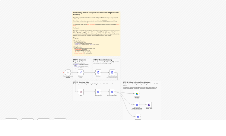 Translate and upload dubbed YouTube videos using ElevenLabs and Google Drive