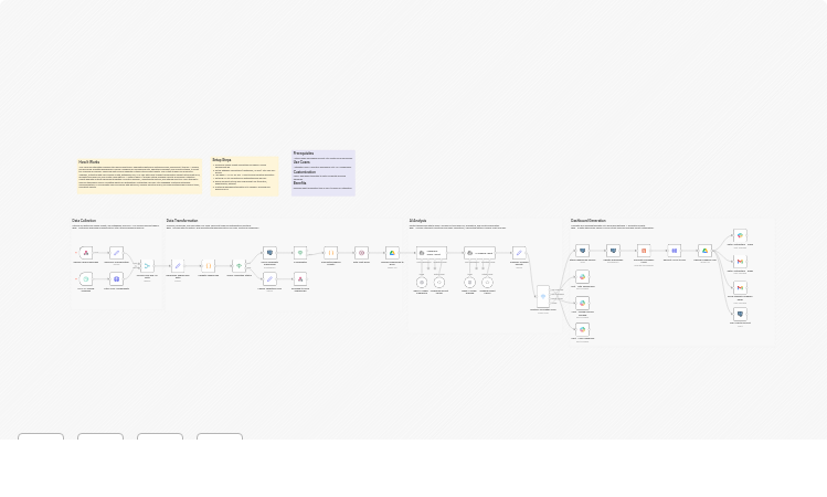 Grade and deliver multi-course assignment feedback with GPT-4o, Google Drive, Slack, and Gmail