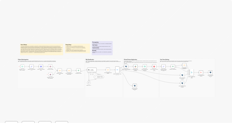 Coordinate patient care and alerts with EHR/FHIR, GPT-4, Twilio, Gmail and Slack
