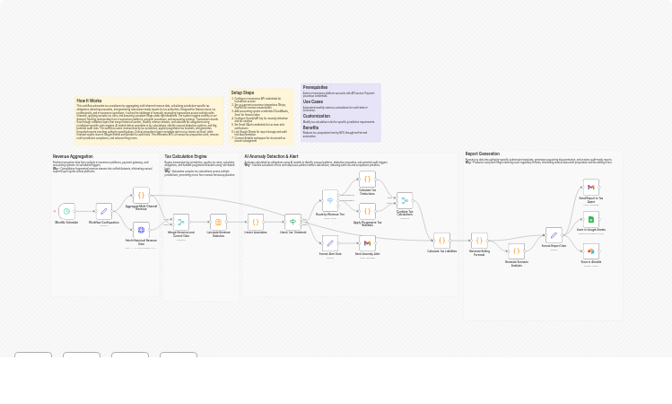 Forecast and report multi-channel tax liabilities with OpenAI, Gmail, Sheets and Airtable