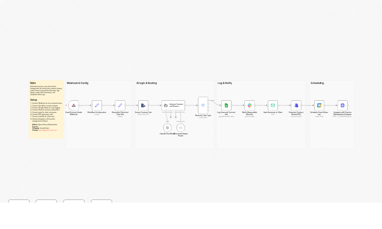 Analyze legal contracts with GPT-4.1 and manage cases in Google Sheets and Slack