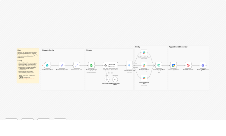 Capture and schedule HVAC leads with OpenAI, Google Sheets, Slack and SMS