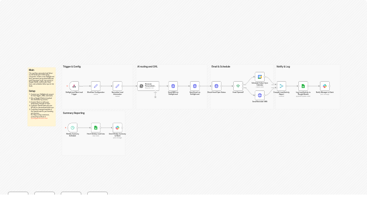 Nurture landscaping leads and book calls with GoHighLevel, OpenAI and Slack