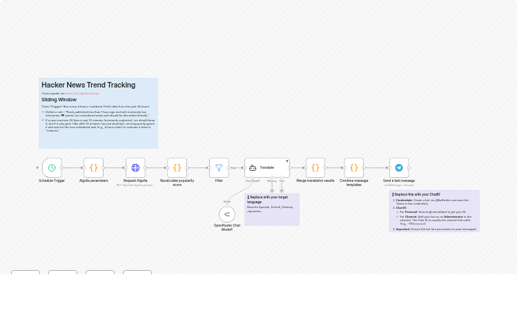 Send 24-hour Hacker News trends to Telegram with OpenRouter AI translation