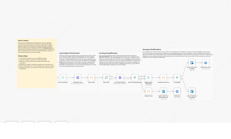 Score and route leads with Clearbit, Mattermost and Trello