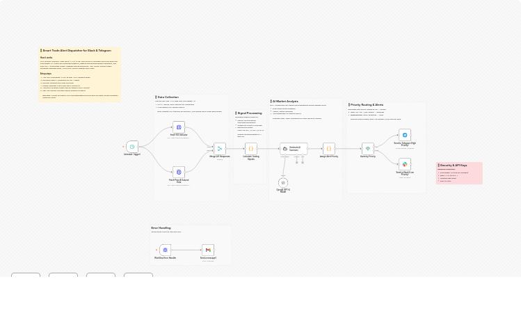 Analyze meeting sentiment with Azure OpenAI and save insights to Google Sheets