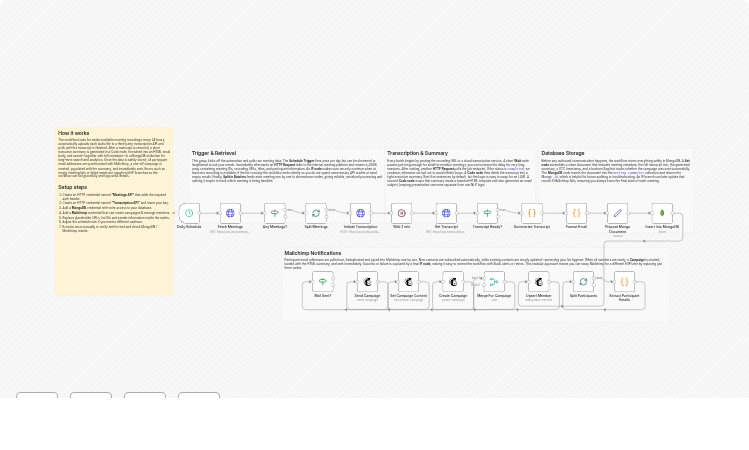 Send meeting summaries with Mailchimp and MongoDB