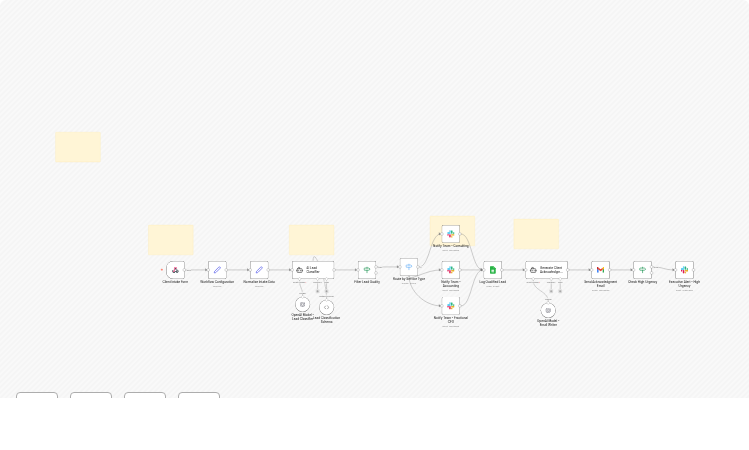 Qualify and route consulting leads with GPT4.1-mini, Slack and Google Sheets