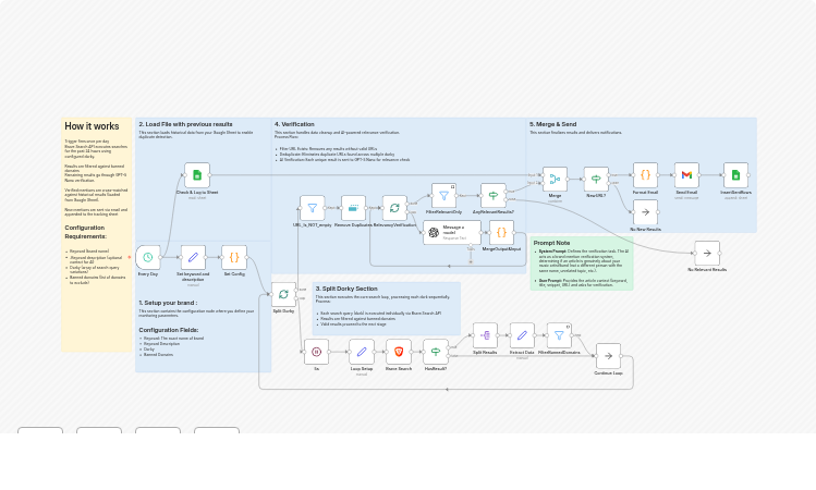 Monitor brand mentions with GPT-5 Nano, Brave Search, Gmail and Google Sheets