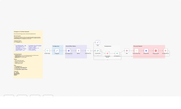 Batch upload Instagram Reels to YouTube with scheduled delays