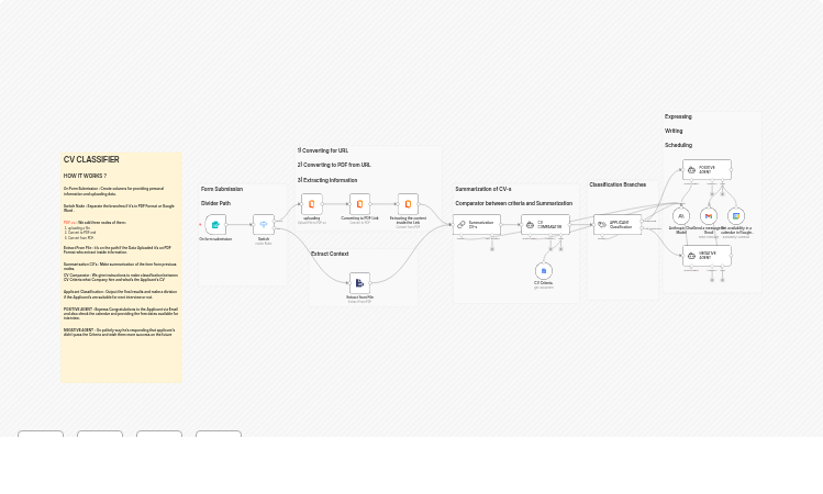 Classify job applicants from CVs using Claude, PDF.co, Google Docs and Gmail