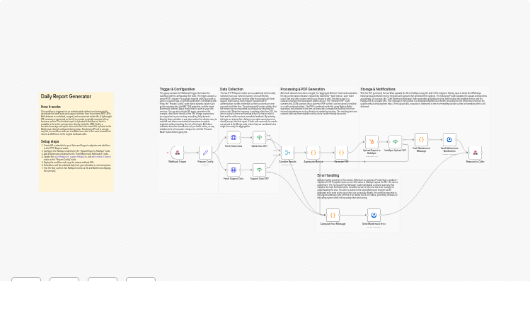 Send daily CRM summary reports to Mattermost from HubSpot
