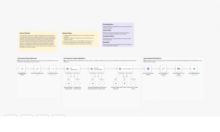 Monitor revenue tax compliance and auto-correct anomalies with Anthropic, MagicCSV, Gmail and WhatsApp