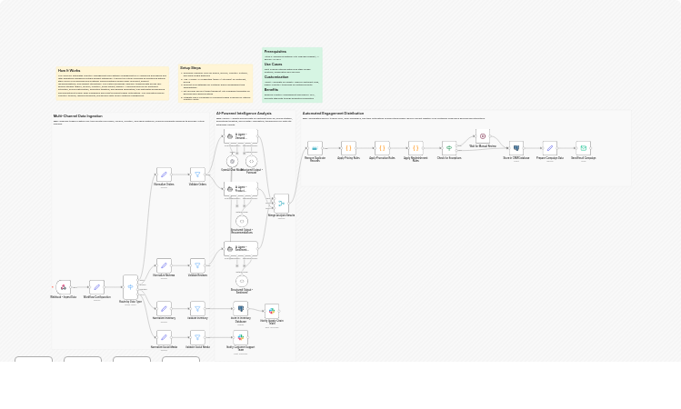 Forecast demand, optimize pricing, and engage customers with GPT4.1, Postgres, email, and Slack