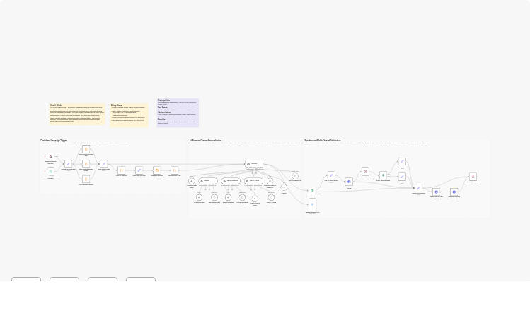Manage healthcare resource allocation and conflicts with Anthropic Claude