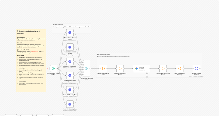 Analyze crypto market sentiment and send Discord alerts with Gemini Gemini 2.5