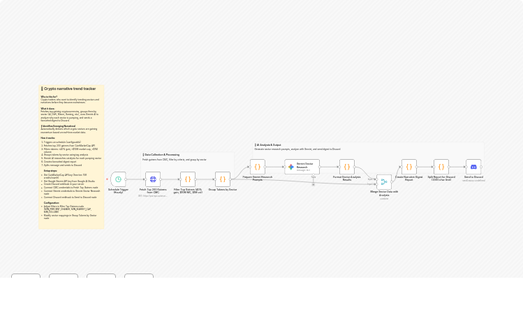 Track CoinMarketCap crypto sector pumps with Gemini AI and send digests to Discord