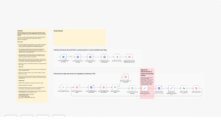 Collect historical prices from Polymarket Up/Down markets into Supabase