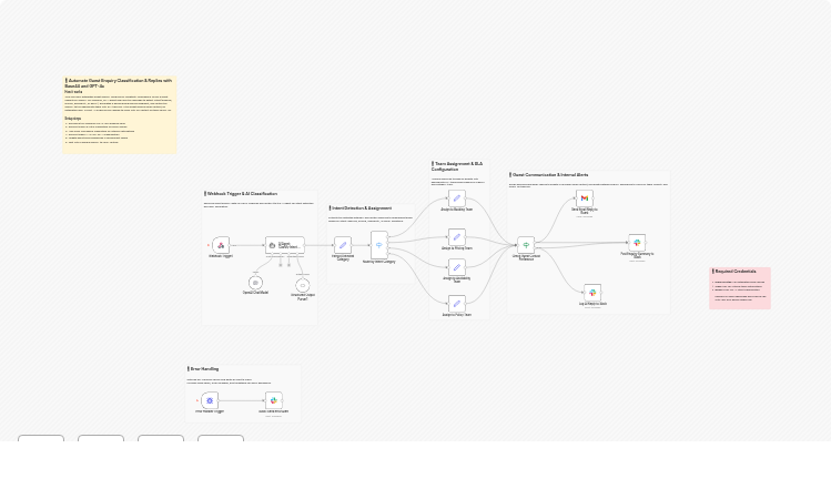 Classify guest enquiries and send replies with GPT-4o, Gmail and Slack
