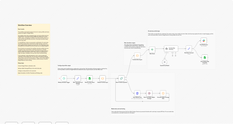 Track weekly portfolio risk using GPT-4.1, Slack alerts, and Google Sheets