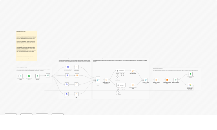 Generate weekly AI equity research reports with Google Sheets, FMP, NewsAPI, OpenAI, and Gmail
