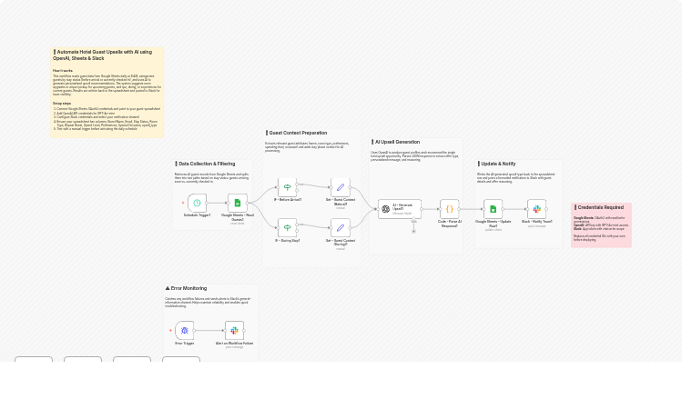 Generate hotel guest upsell recommendations with OpenAI, Sheets and Slack